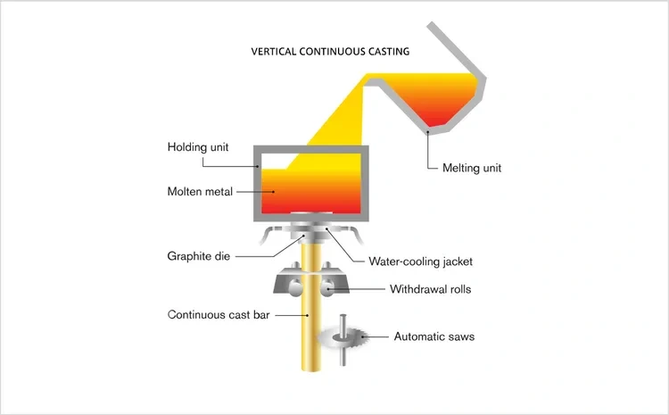 Aluminium Billet Casting Machine (2)